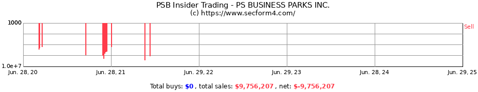 Insider Trading Transactions for PS BUSINESS PARKS INC.