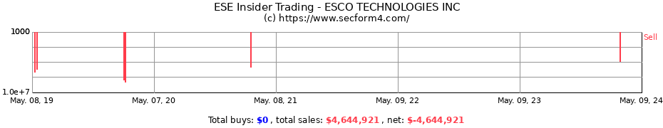 Insider Trading Transactions for ESCO Technologies Inc.