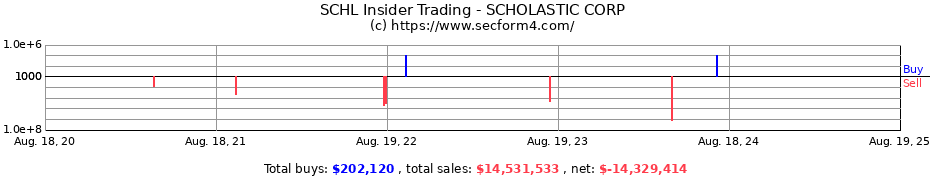 Insider Trading Transactions for SCHOLASTIC CORP