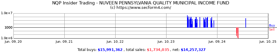 Insider Trading Transactions for NUVEEN PENNSYLVANIA QUALITY MUNICIPAL INCOME FUND