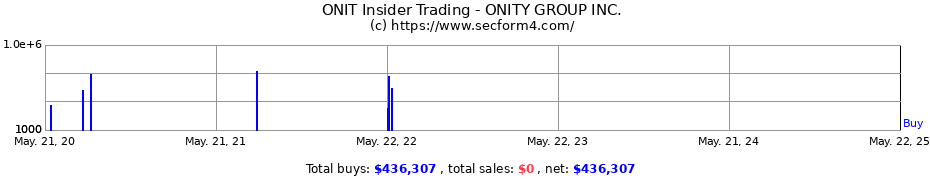 Insider Trading Transactions for OCWEN FINANCIAL CORP