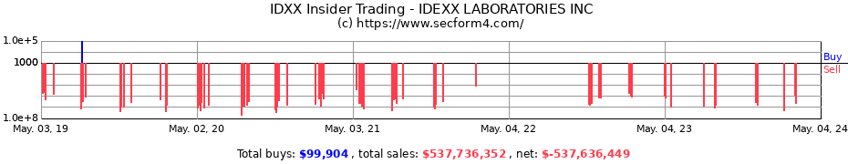 Insider Trading Transactions for IDEXX LABORATORIES INC