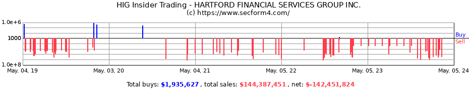 Insider Trading Transactions for HARTFORD FINANCIAL SERVICES GROUP Inc