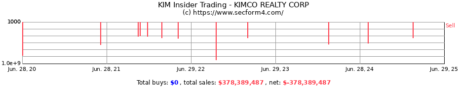 Insider Trading Transactions for KIMCO REALTY CORP