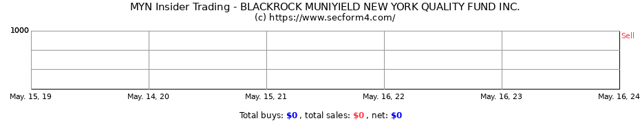 Insider Trading Transactions for BLACKROCK MUNIYIELD NEW YORK QUALITY FUND INC.