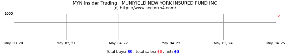Insider Trading Transactions for BLACKROCK MUNIYIELD NEW YORK INSURED FUND INC.