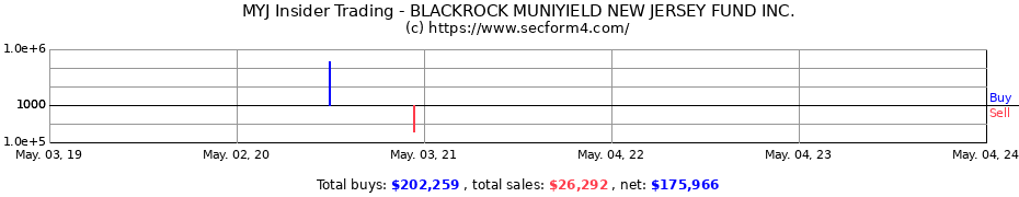 Insider Trading Transactions for BLACKROCK MUNIYIELD NEW JERSEY FUND Inc