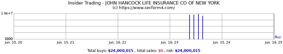 Insider Trading Transactions for JOHN HANCOCK LIFE INSURANCE CO OF NEW YORK