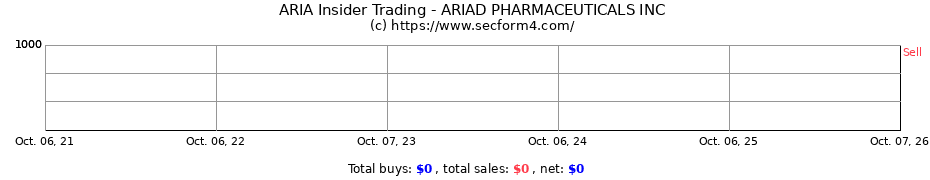 Insider Trading Transactions for ARIAD PHARMACEUTICALS INC