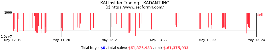 Insider Trading Transactions for KADANT INC