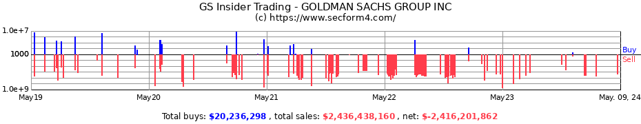 Insider Trading Transactions for GOLDMAN SACHS GROUP INC