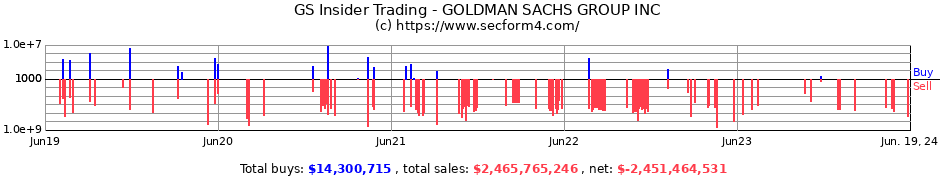 Insider Trading Goldman Sachs Group Inc Form 4 Sec Filings