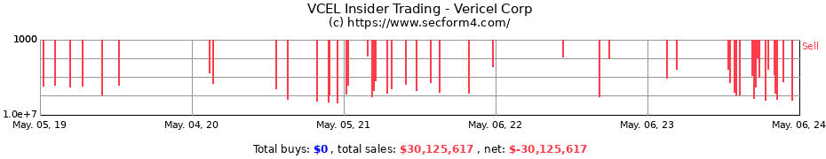 Insider Trading Transactions for Vericel Corporation