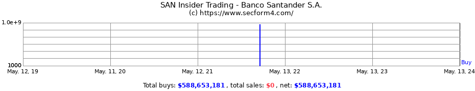 Insider Trading Transactions for Banco Santander S.A.