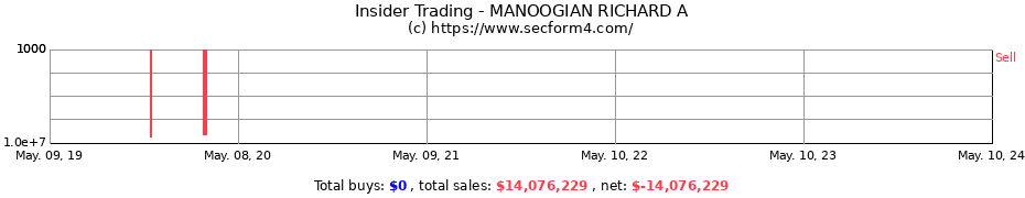 Insider Trading Transactions for MANOOGIAN RICHARD A