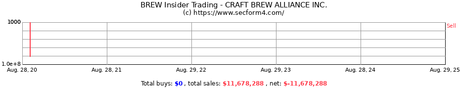 Insider Trading Transactions for CRAFT BREW ALLIANCE INC.