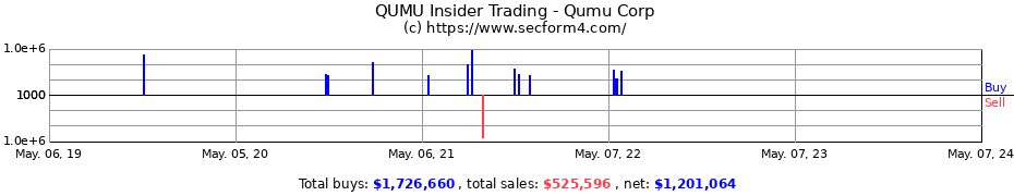 Insider Trading Transactions for QUMU CORP COM