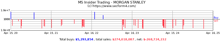 Insider Trading Transactions for MORGAN STANLEY