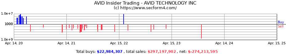 Insider Trading Transactions for AVID TECHNOLOGY INC.