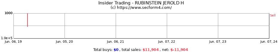 Insider Trading Transactions for RUBINSTEIN JEROLD H