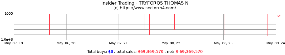 Insider Trading Transactions for TRYFOROS THOMAS N