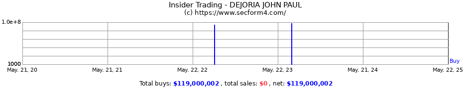 Insider Trading Transactions for DEJORIA JOHN PAUL