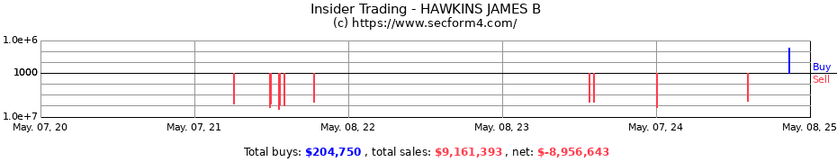 Insider Trading Transactions for HAWKINS JAMES B