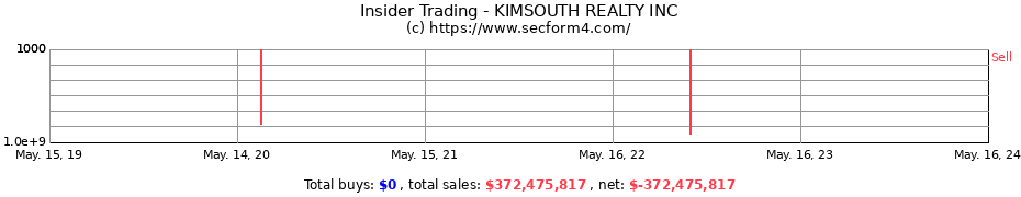 Insider Trading Transactions for KIMSOUTH REALTY INC
