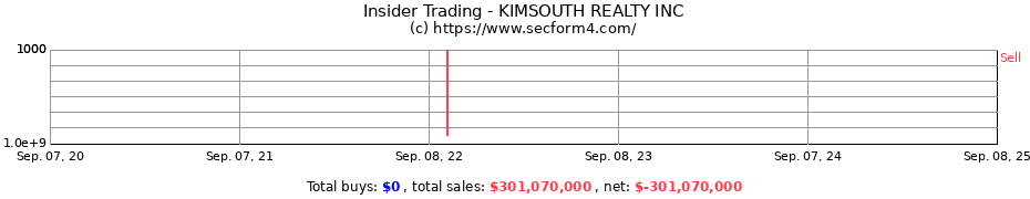 Insider Trading Transactions for KIMSOUTH REALTY INC