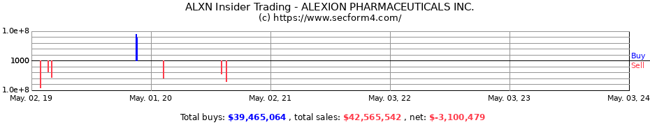 Insider Trading Transactions for ALEXION PHARMACEUTICALS INC.