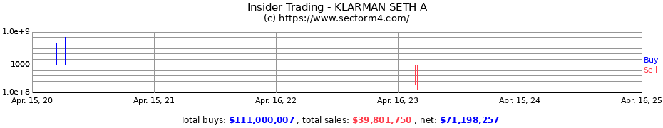 Insider Trading Transactions for KLARMAN SETH A