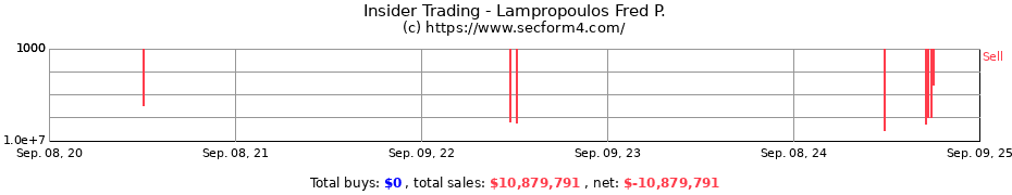 Insider Trading Transactions for LAMPROPOULOS FRED P