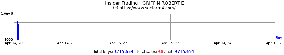 Insider Trading Transactions for GRIFFIN ROBERT E