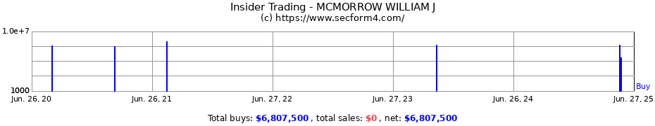 Insider Trading Transactions for MCMORROW WILLIAM J