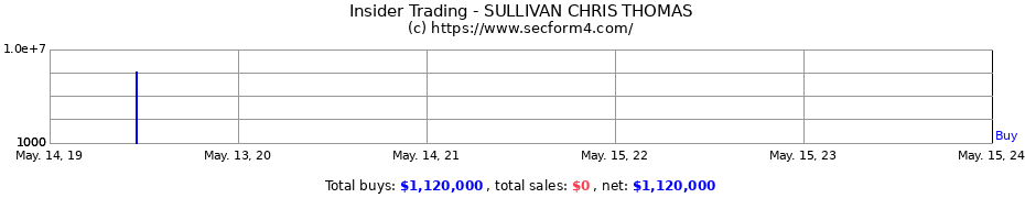 Insider Trading Transactions for SULLIVAN CHRIS THOMAS