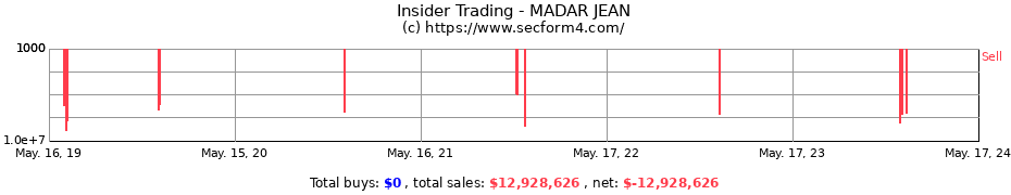 Insider Trading Transactions for MADAR JEAN