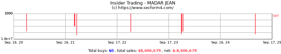 Insider Trading Transactions for MADAR JEAN