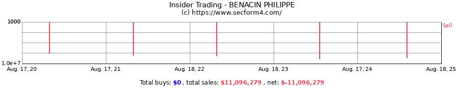 Insider Trading Transactions for BENACIN PHILIPPE