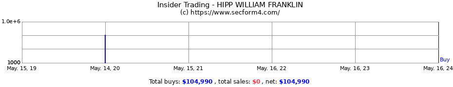 Insider Trading Transactions for HIPP WILLIAM FRANKLIN