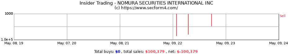 Insider Trading Transactions for NOMURA SECURITIES INTERNATIONAL INC