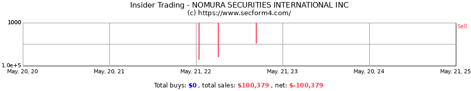 Insider Trading Transactions for NOMURA SECURITIES INTERNATIONAL INC