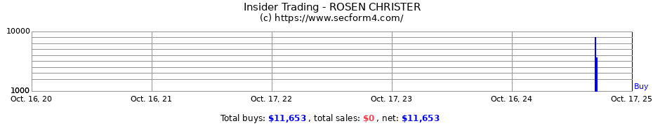 Insider Trading Transactions for ROSEN CHRISTER