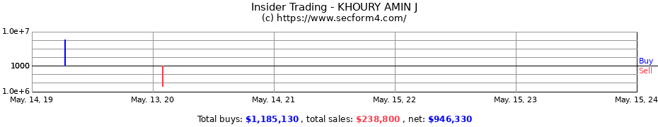 Insider Trading Transactions for KHOURY AMIN J