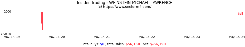 Insider Trading Transactions for WEINSTEIN MICHAEL LAWRENCE