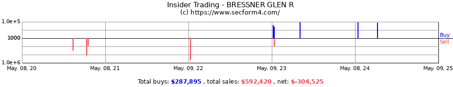 Insider Trading Transactions for BRESSNER GLEN R