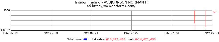 Insider Trading Transactions for ASBJORNSON NORMAN H