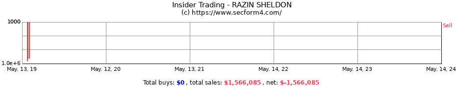 Insider Trading Transactions for RAZIN SHELDON
