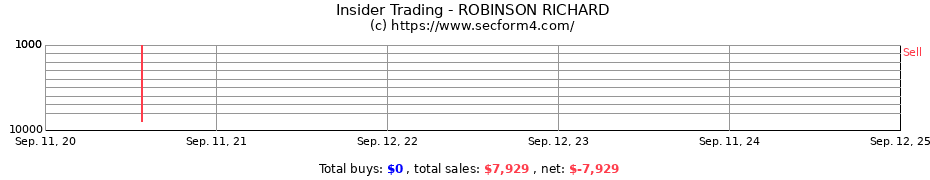 Insider Trading Transactions for ROBINSON RICHARD