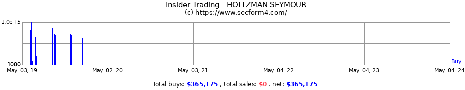 Insider Trading Transactions for HOLTZMAN SEYMOUR
