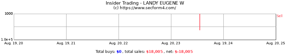 Insider Trading Transactions for LANDY EUGENE W